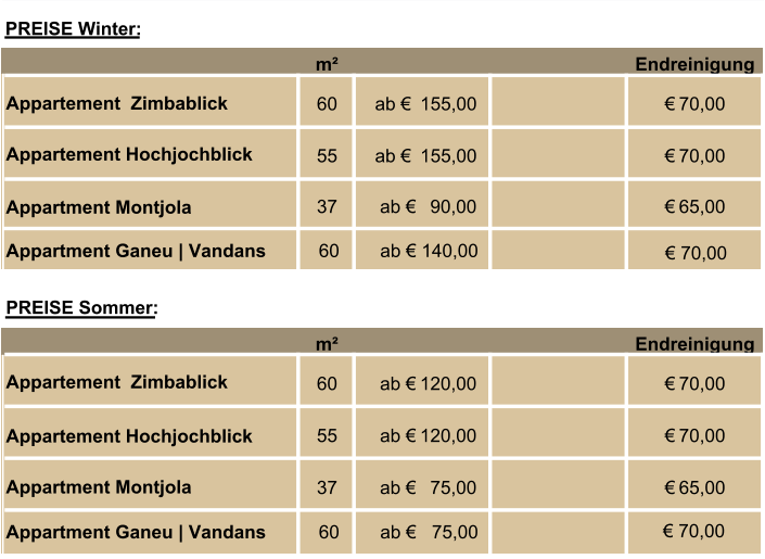 PREISE Winter: m² Endreinigung Appartement  Zimbablick    Appartement Hochjochblick   Appartment Montjola       PREISE Sommer: m² Endreinigung Appartement  Zimbablick     Appartement Hochjochblick   Appartment Montjola    55 ab € 120,00     € 70,00 37 ab €   75,00 € 65,00 37 ab €   90,00 € 65,00 60 ab € 120,00 € 70,00 60 ab €  155,00 € 70,00 55 ab €  155,00     € 70,00 Appartment Ganeu | Vandans	     60	 ab € 140,00          € 70,00 Appartment Ganeu | Vandans	     60	 ab €   75,00          € 70,00