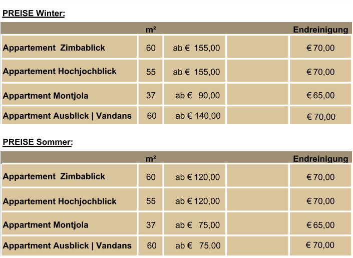 PREISE Winter: m² Endreinigung Appartement  Zimbablick    Appartement Hochjochblick   Appartment Montjola       PREISE Sommer: m² Endreinigung Appartement  Zimbablick     Appartement Hochjochblick   Appartment Montjola    55 ab € 120,00     € 70,00 37 ab €   75,00 € 65,00 37 ab €   90,00 € 65,00 60 ab € 120,00 € 70,00 60 ab €  155,00 € 70,00 55 ab €  155,00     € 70,00 Appartment Ausblick | Vandans	     60	 ab € 140,00          € 70,00 Appartment Ausblick | Vandans	     60	 ab €   75,00          € 70,00